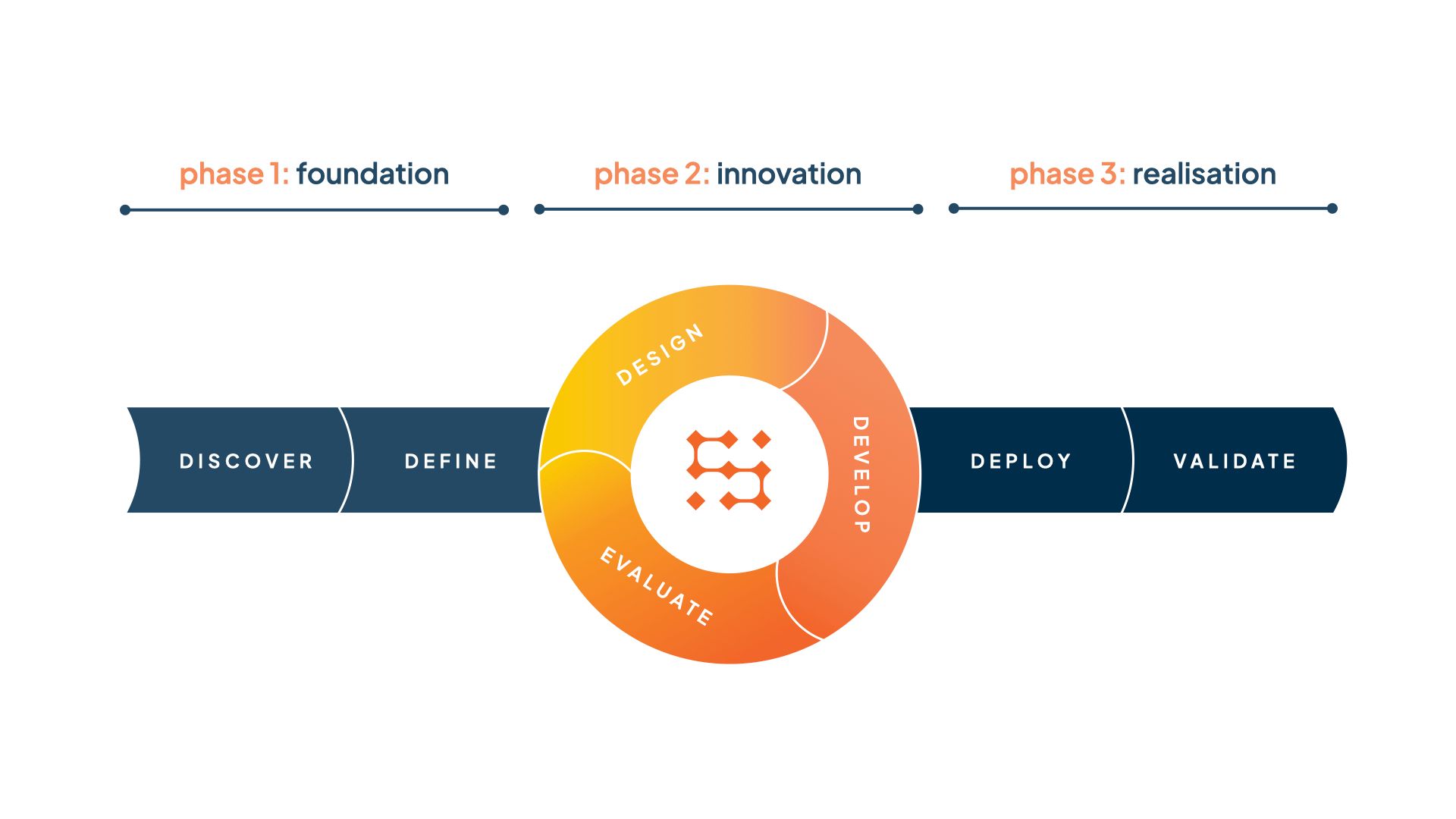 Crafting Effective Learning Experiences: A Glimpse into Our Instructional Design Process