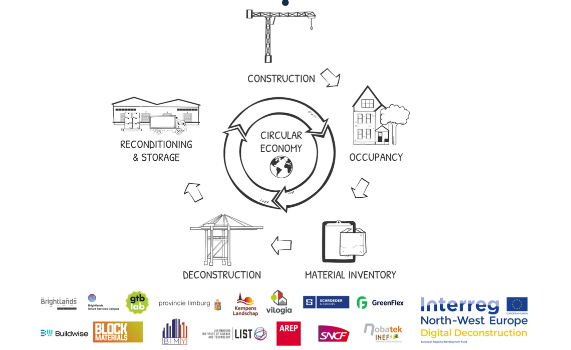 Educative video content to help you learn about Digital Deconstruction
