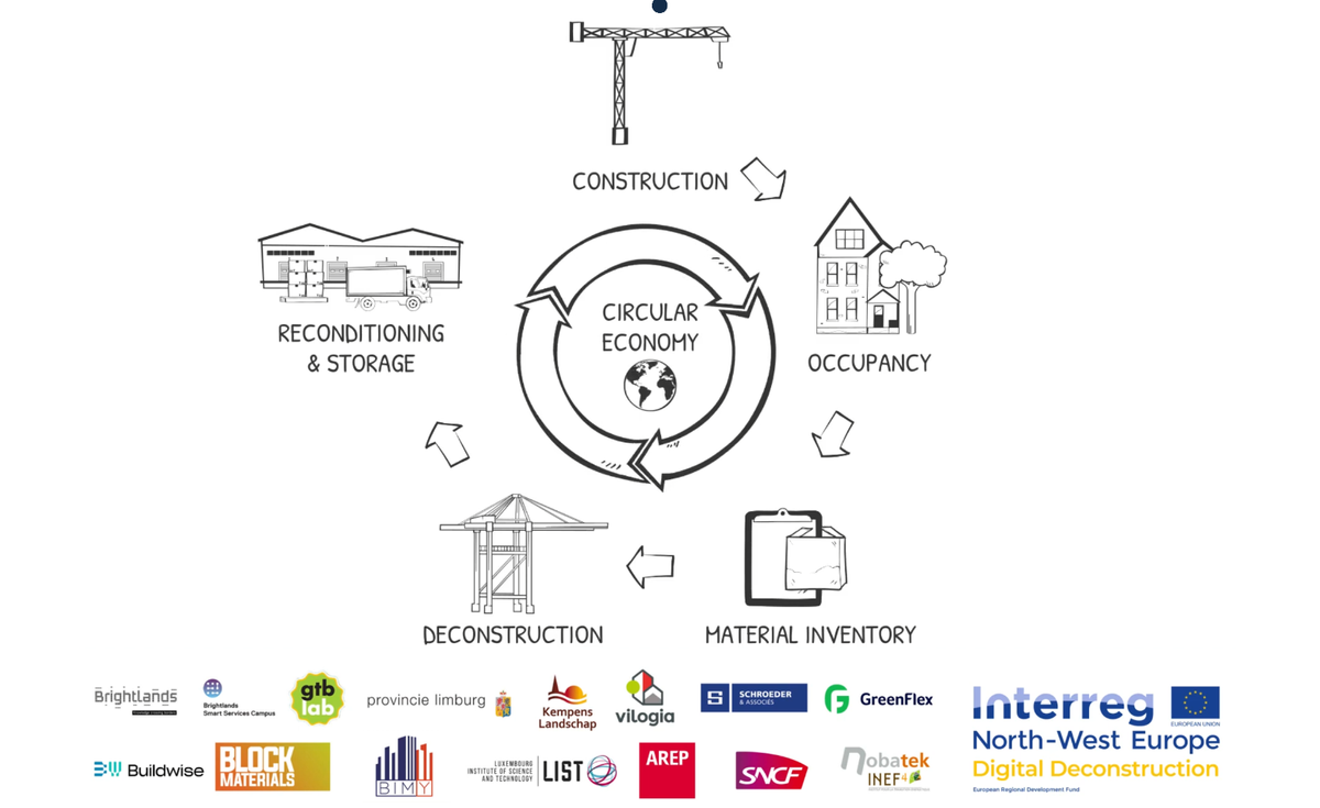 Educative video content to help you learn about Digital Deconstruction